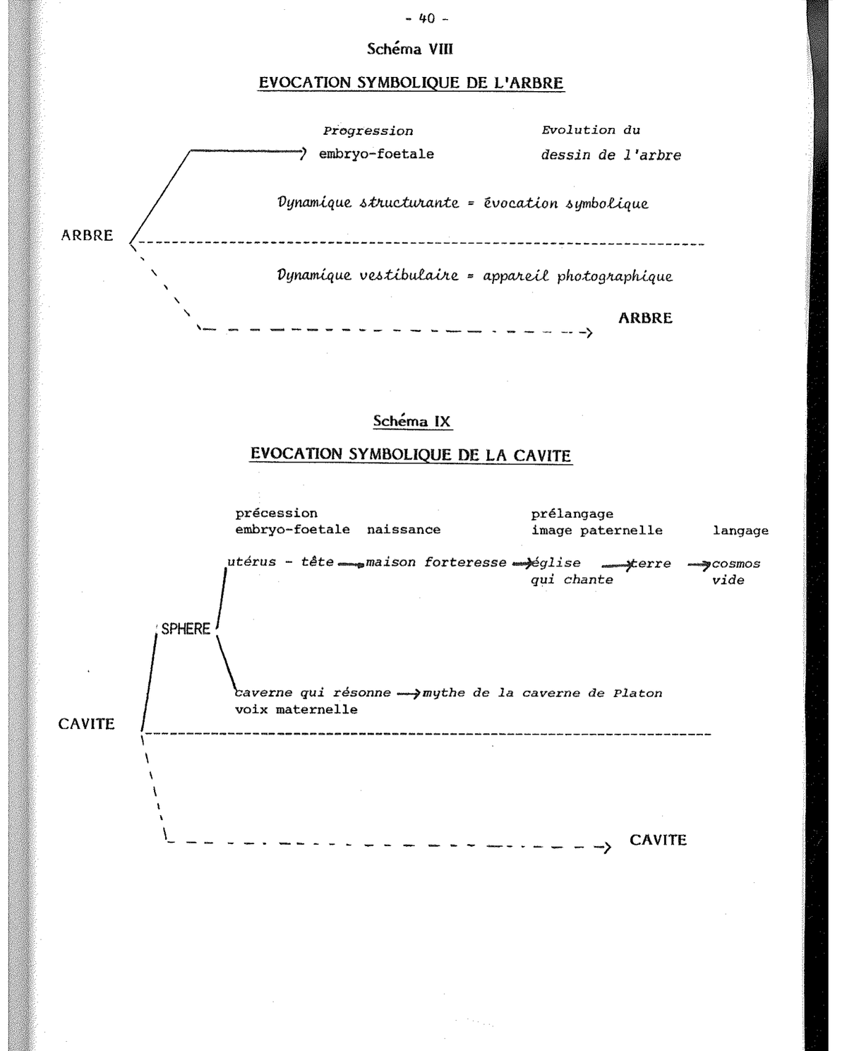 Schéma XIII (1/2) — Thèmes MF/VM