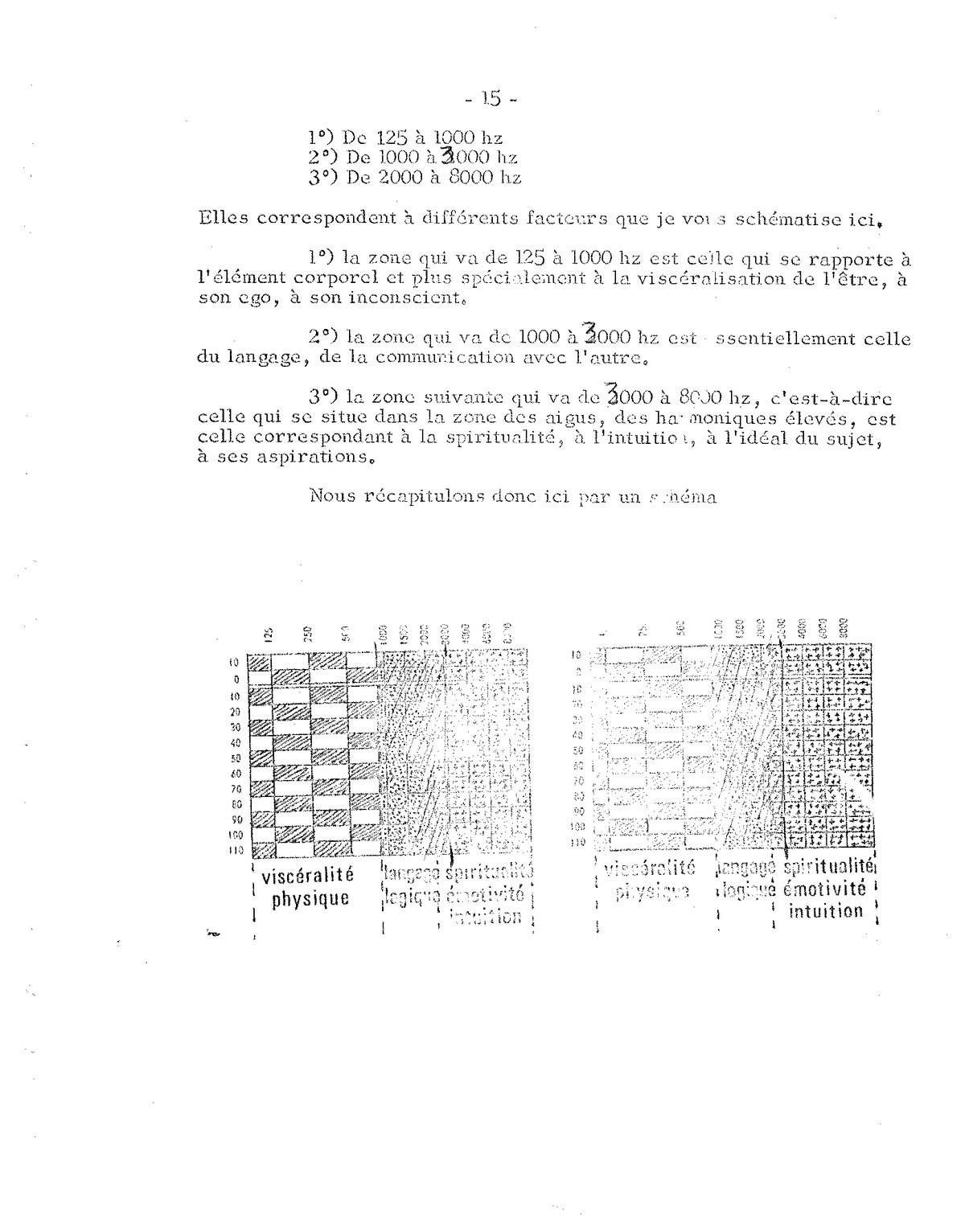 Pointe à 1500 Hz à l’OD - asthme passager