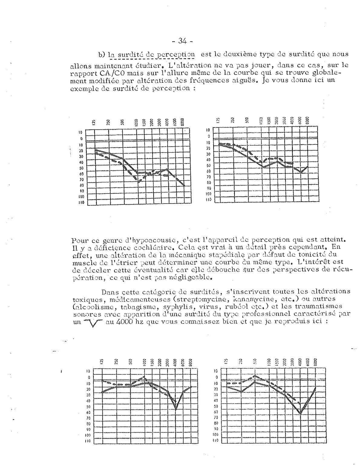 Surdité professionnelle en cours d’évolution