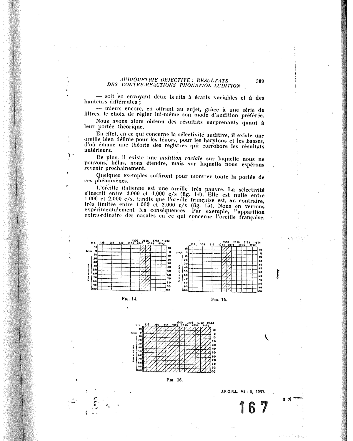 Fig. 14, Fig. 15 et Fig. 16 — Sélectivité auditive comparée : oreille italienne