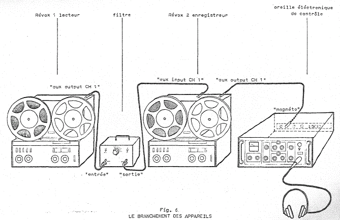 Figure 8 — fac-similé p. 21