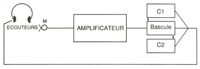 Fac-similé