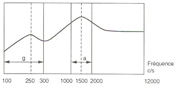 Figure 2 — fac-similé p. 11
