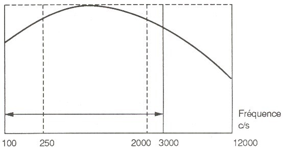 Figure 4 — fac-similé p. 12
