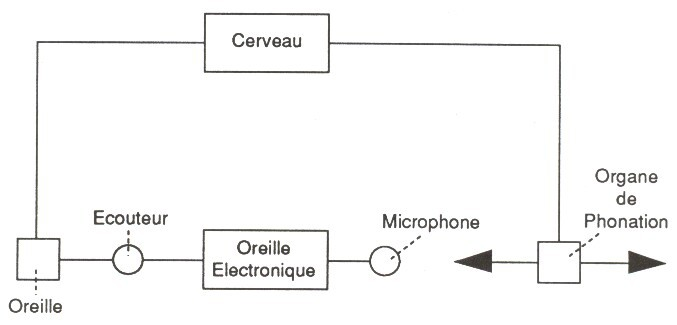 Figure 9 — fac-similé p. 18