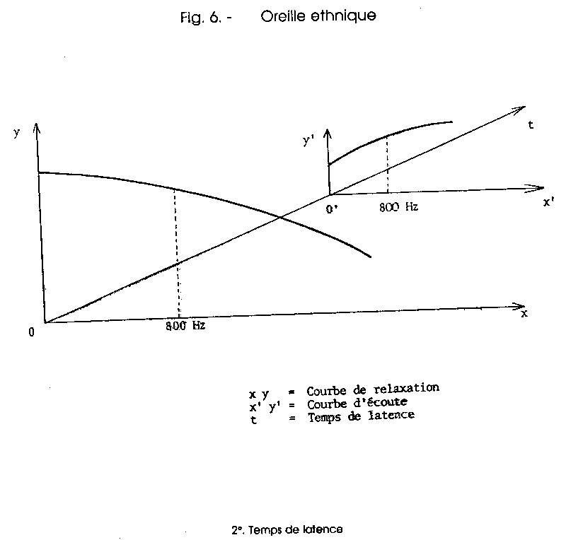 Czas latencji